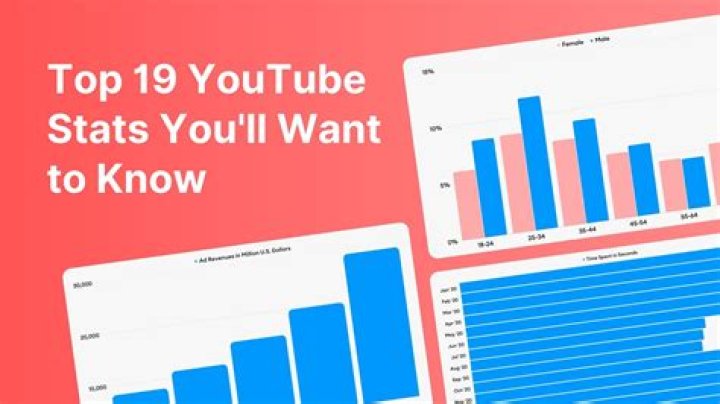 BaronVonGames video statistics