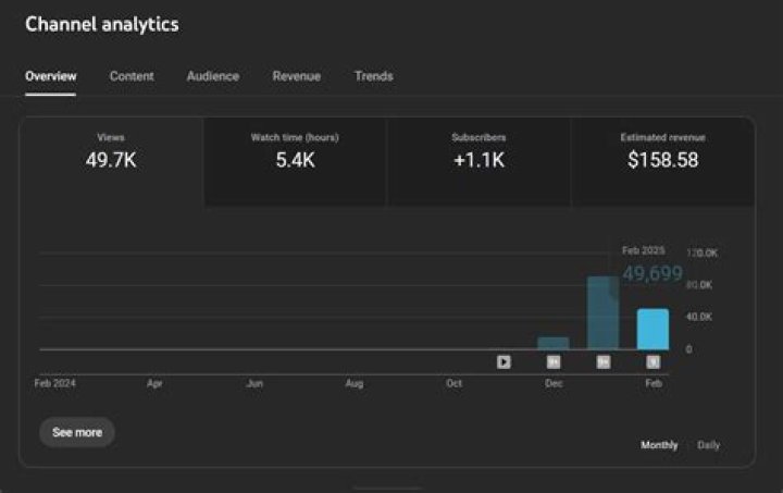 Cheeseaholic net worth, income and estimated earnings of Youtuber channel