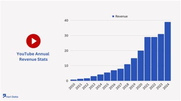 Gon Kappa net worth, income and estimated earnings of Youtuber channel
