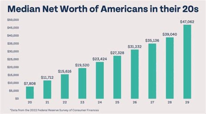 GOOD AMERICAN Net Worth & Earnings (2024)