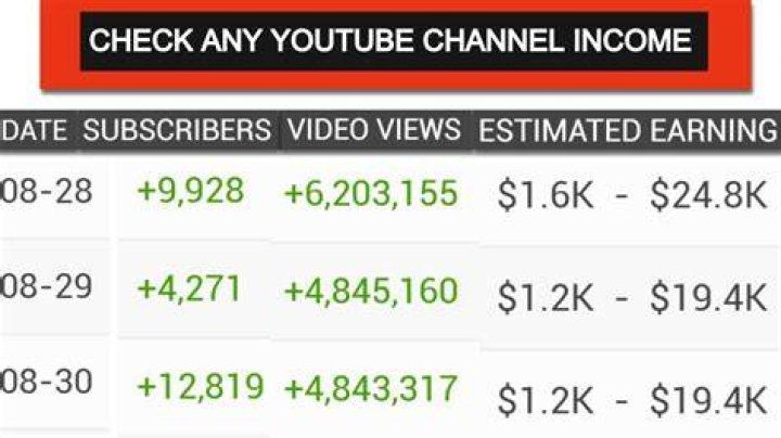 HASAN PACKAGE net worth, income and estimated earnings of Youtuber channel