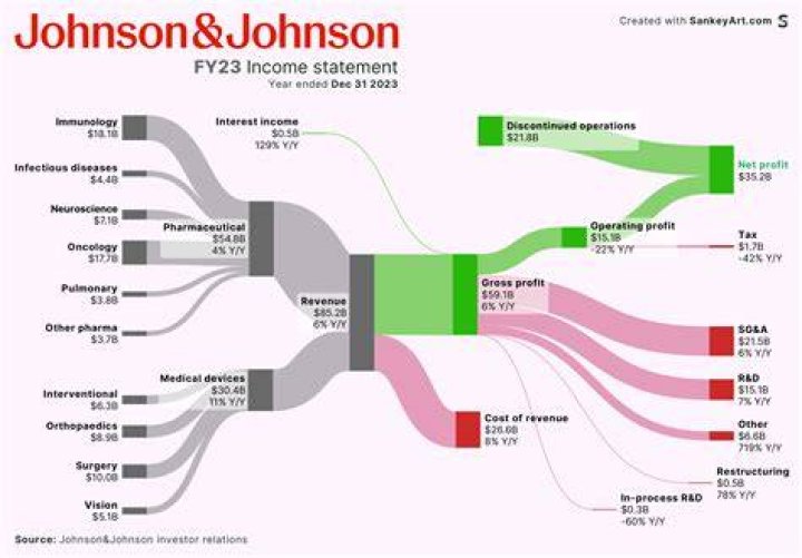 
How Much Money Does Chad Johnson Make? Latest Income Salary
