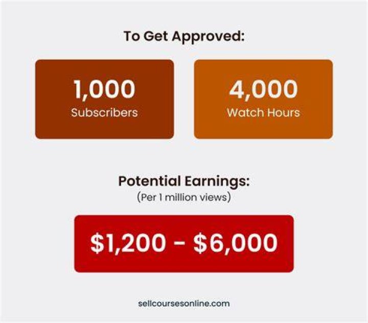 
How Much Money Does Cole Sprouse Make? Latest Income Salary
