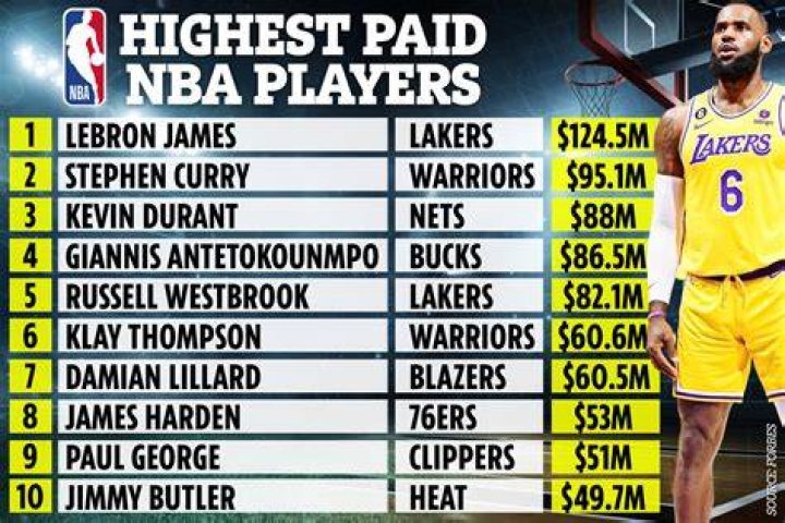 
How Much Money Does Gary Player Make? Latest Income Salary
