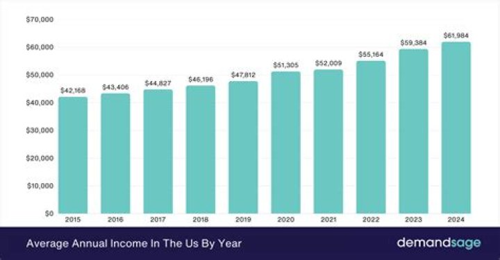 
How Much Money Does Joel Madden Make? Latest Income Salary

