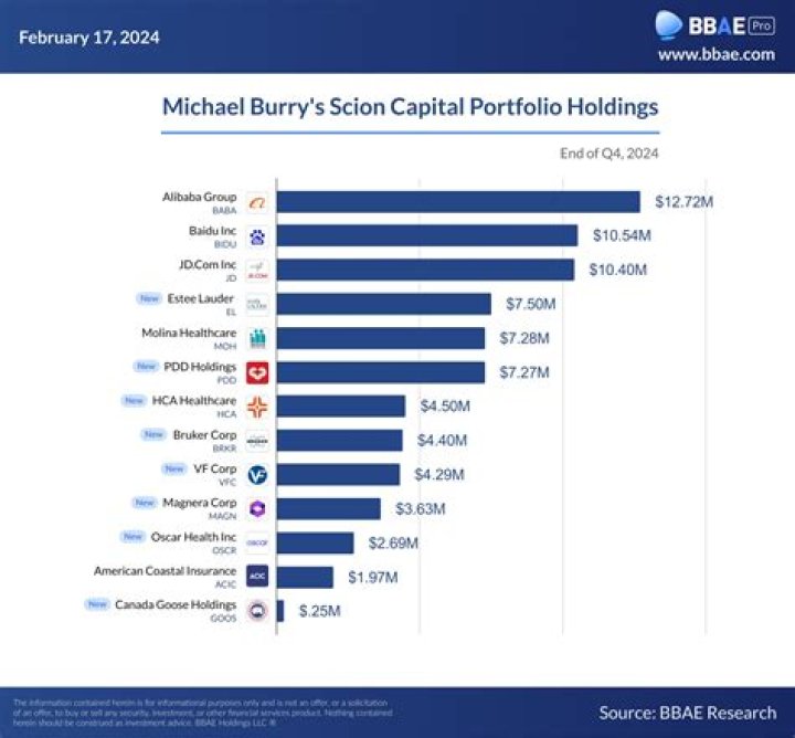 
How Much Money Does Michael Burry Make? Latest Income Salary
