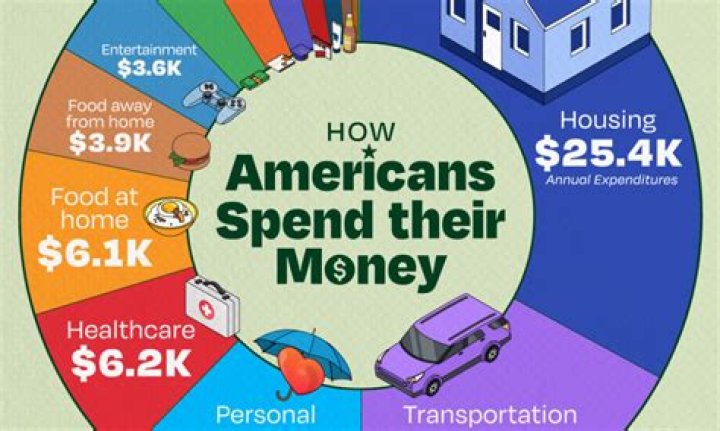 
How Much Money Does Mike Todd Make? Latest Income Salary
