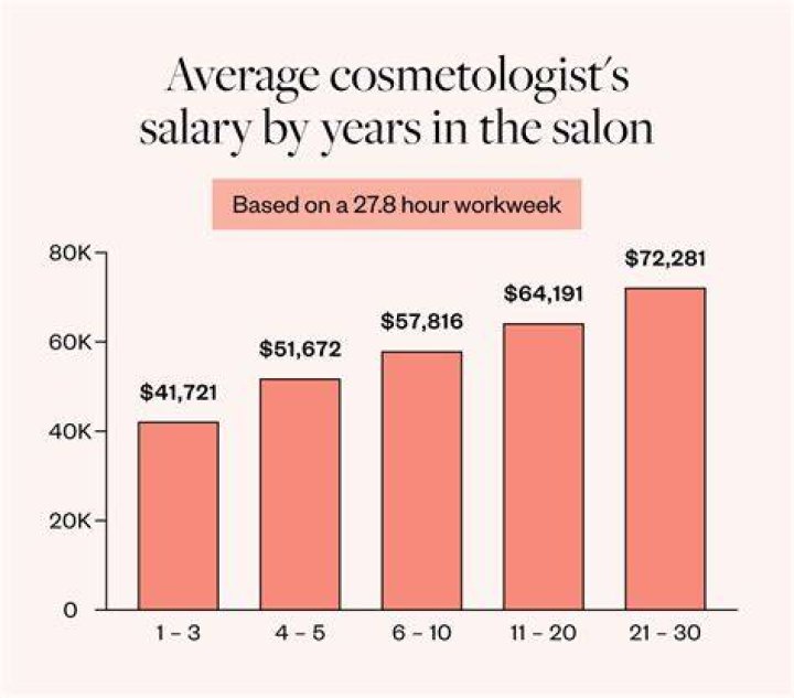 
How Much Money Does Mischa Barton Make? Latest Income Salary

