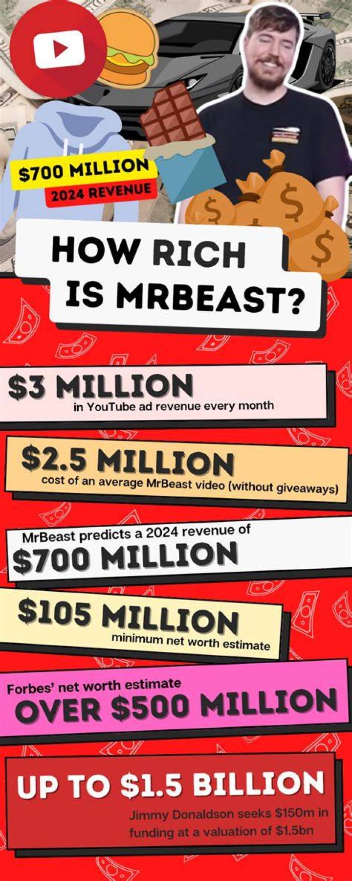 
How Much Money Does Mr. T Make? Latest Income Salary
