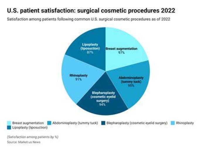 Joel McHale Plastic Surgery: Probability of Undergoing Different Surgical Procedures!