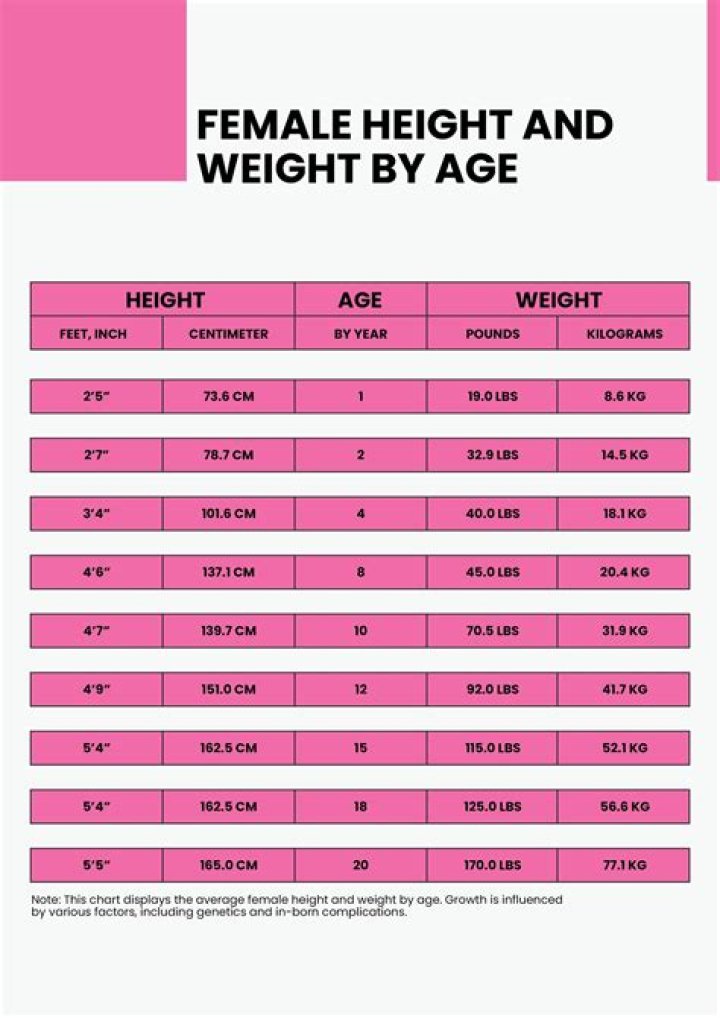 Lola Flanery Body Measurements Height Weight Age Vital Stats Facts Family