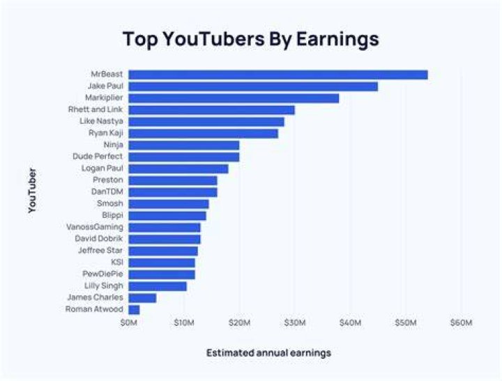 Menggay EnchosTube net worth, income and estimated earnings of Youtuber channel