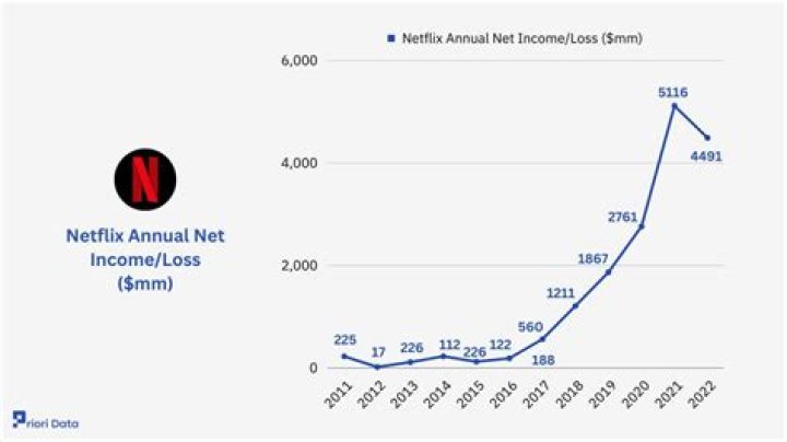 Nogla Net Worth & Earnings (2024)