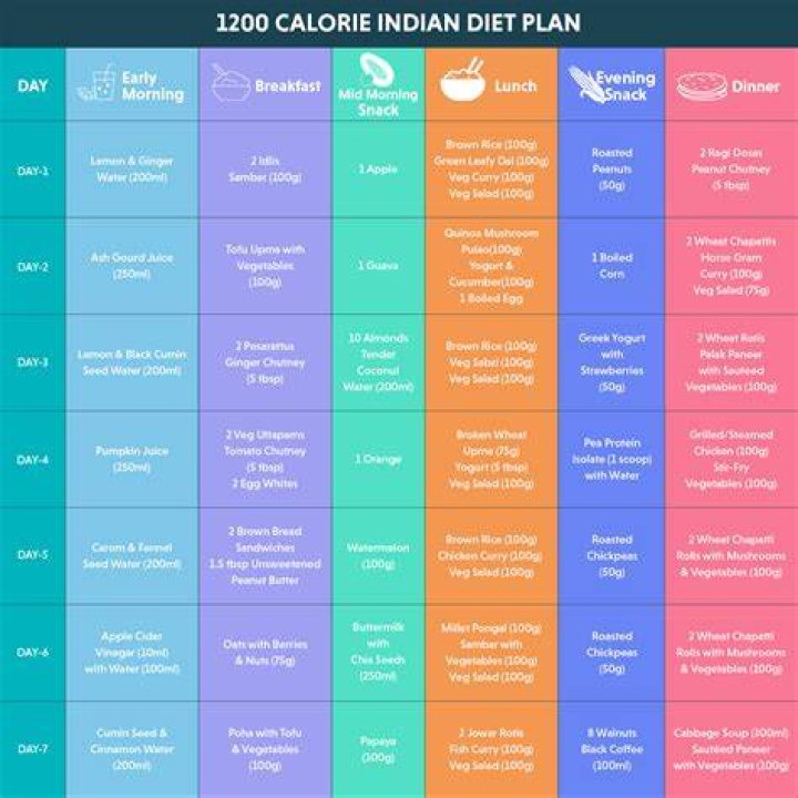 Persia White Diet Plan