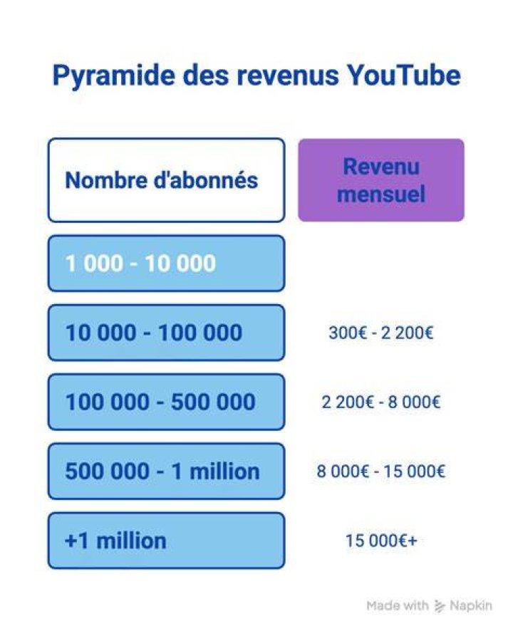 Revenu Stratpol - combien Stratpol gagne-t-il sur YouTube (revenu, salaire)?