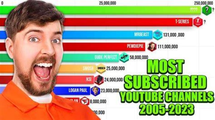 Similar Youtubers to 송원재TV