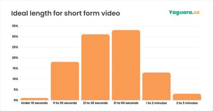 ساره العراقيه video statistics