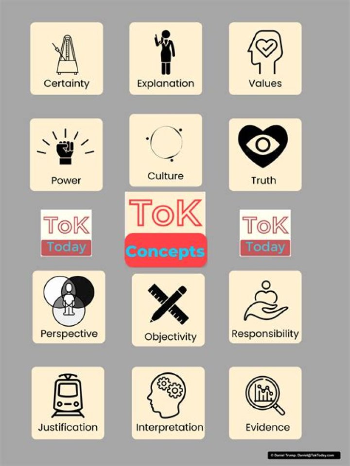 What Are The 12 Concepts Of Tok? – Celebrity
