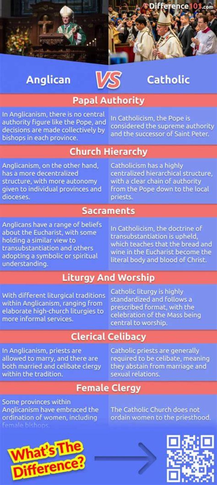 What Is The Difference Between Anglican And Catholic Nuns? – Celebrity